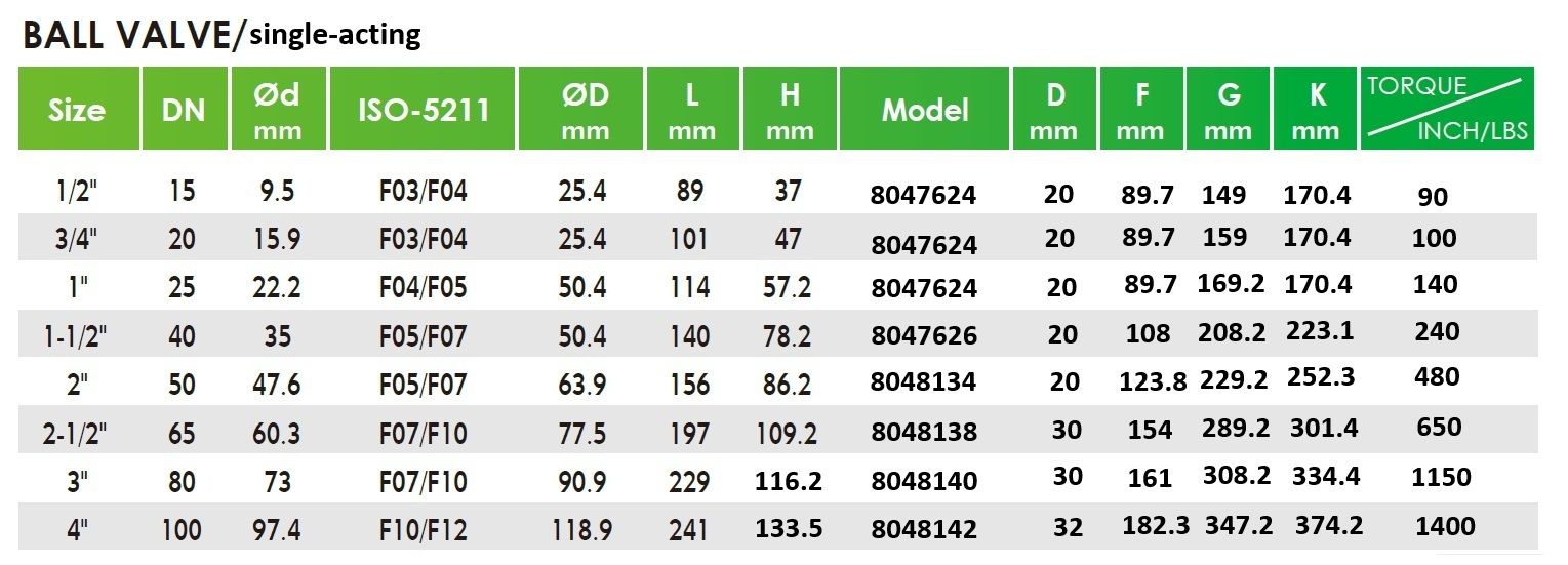 ボールバルブ用マウントアクチュエーターの仕様